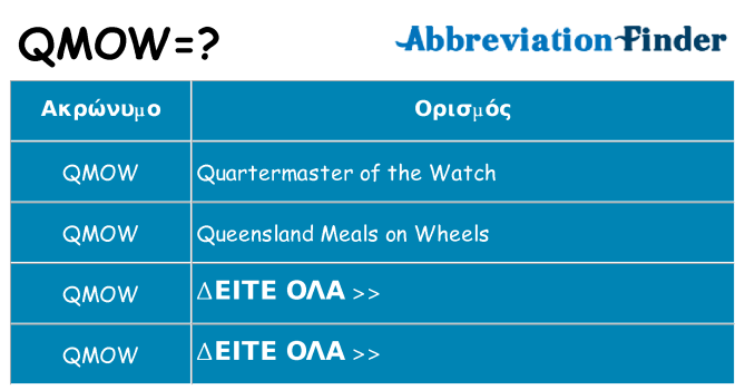Τι σημαίνει qmow ηρεμήσει