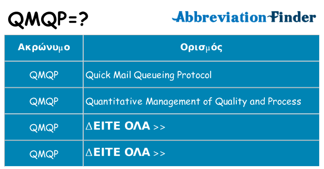Τι σημαίνει qmqp ηρεμήσει