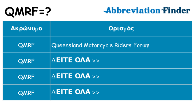 Τι σημαίνει qmrf ηρεμήσει