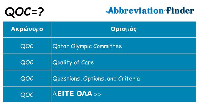Τι σημαίνει qoc ηρεμήσει