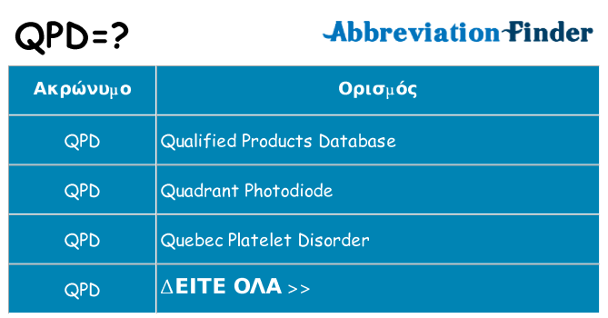 Τι σημαίνει qpd ηρεμήσει