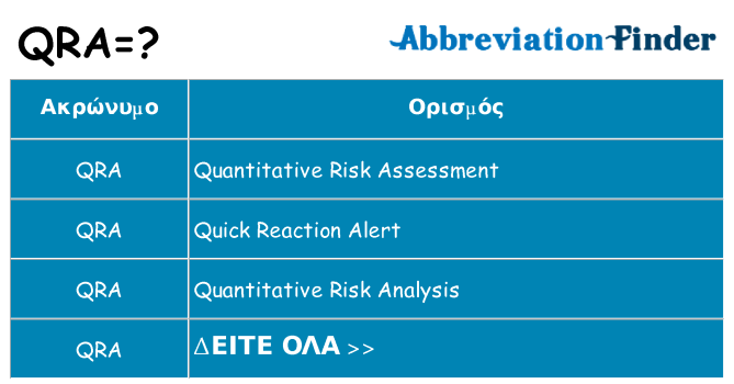 Τι σημαίνει qra ηρεμήσει