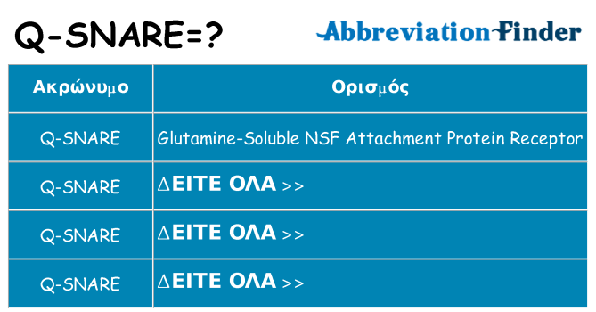 Τι σημαίνει q-snare ηρεμήσει
