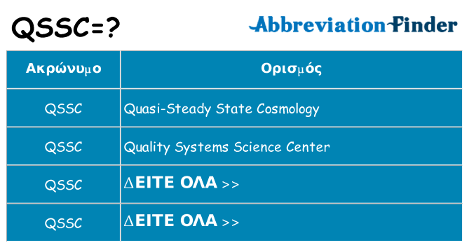 Τι σημαίνει qssc ηρεμήσει