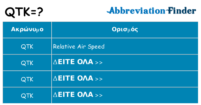 Τι σημαίνει qtk ηρεμήσει