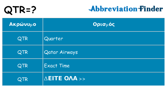 Τι σημαίνει qtr ηρεμήσει