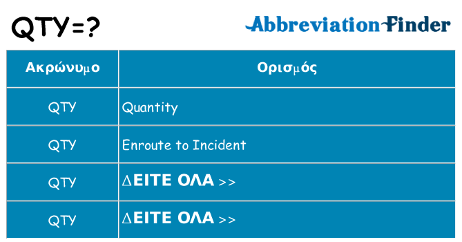 Τι σημαίνει qty ηρεμήσει