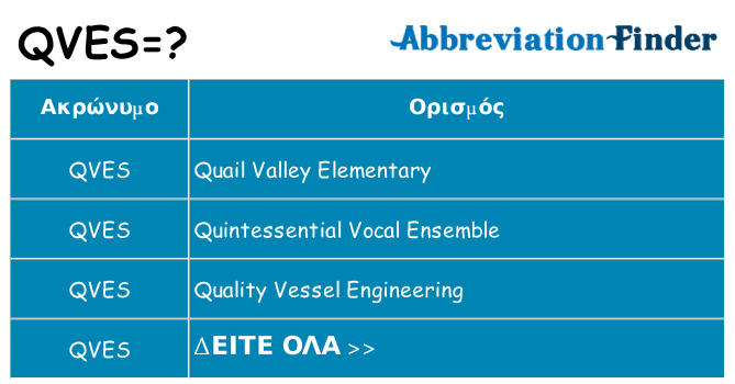 Τι σημαίνει qves ηρεμήσει