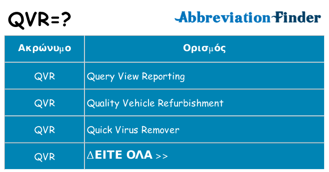 Τι σημαίνει qvr ηρεμήσει