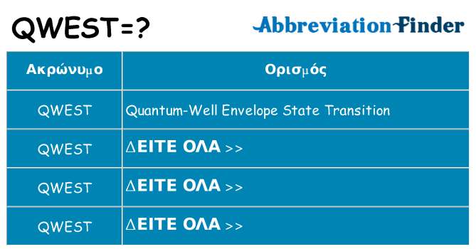 Τι σημαίνει qwest ηρεμήσει