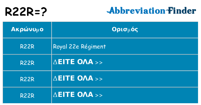 Τι σημαίνει r22r ηρεμήσει
