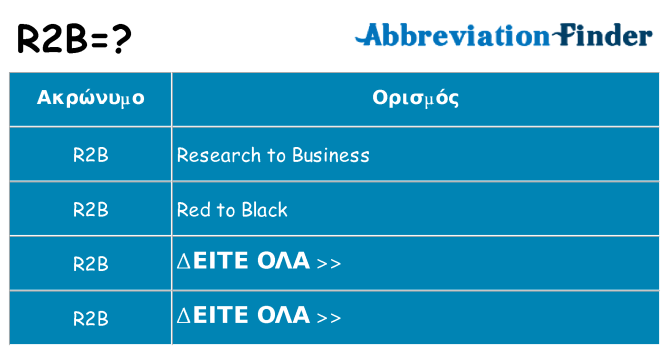 Τι σημαίνει r2b ηρεμήσει