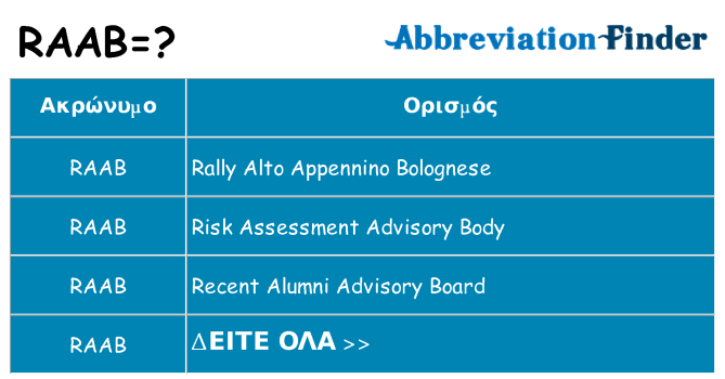 Τι σημαίνει raab ηρεμήσει