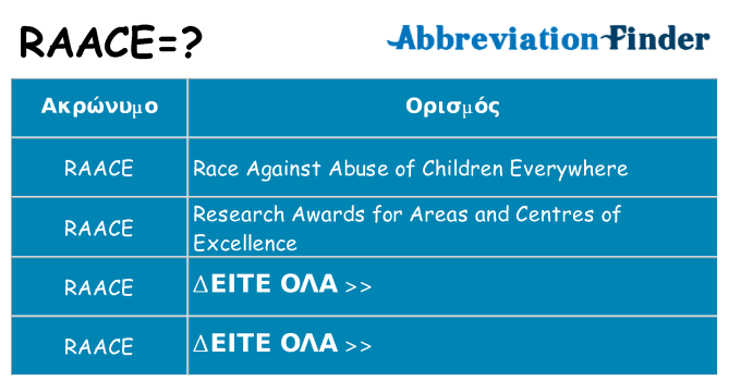 Τι σημαίνει raace ηρεμήσει