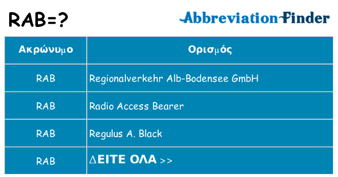 Τι σημαίνει rab ηρεμήσει