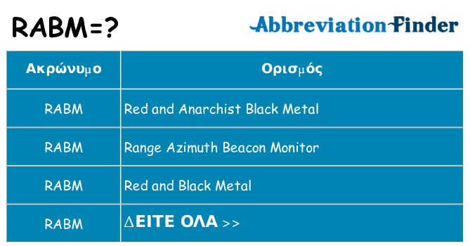 Τι σημαίνει rabm ηρεμήσει