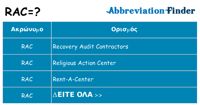 Τι σημαίνει rac ηρεμήσει
