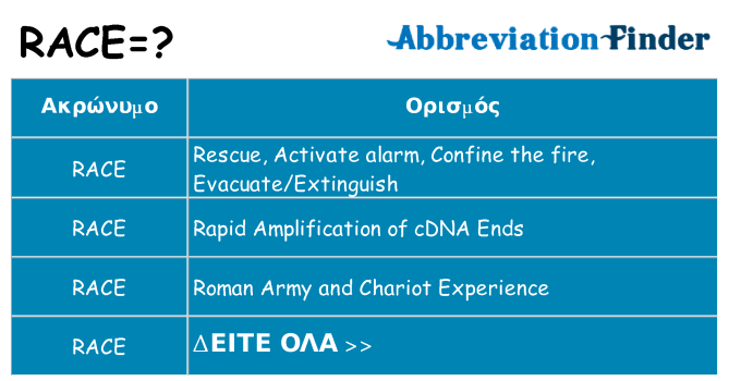 Τι σημαίνει race ηρεμήσει