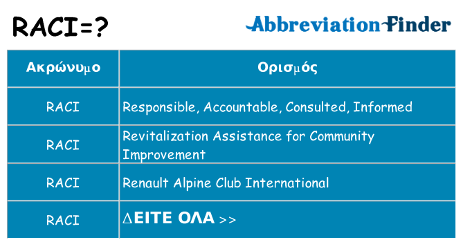 Τι σημαίνει raci ηρεμήσει