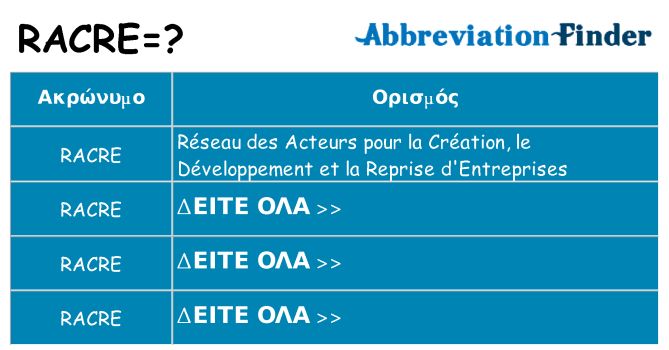 Τι σημαίνει racre ηρεμήσει