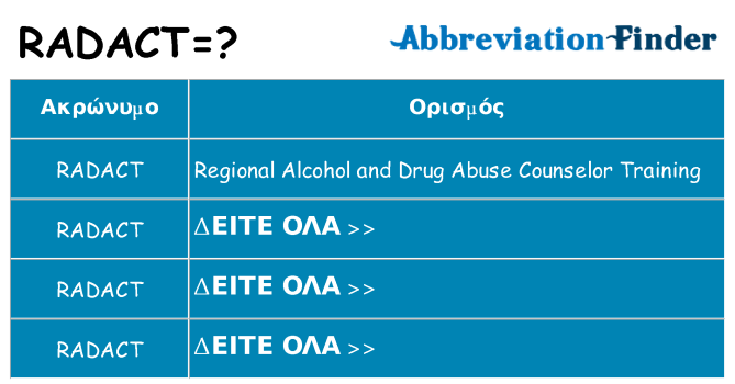 Τι σημαίνει radact ηρεμήσει