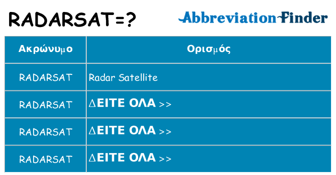 Τι σημαίνει radarsat ηρεμήσει