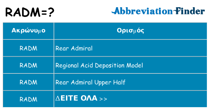 Τι σημαίνει radm ηρεμήσει
