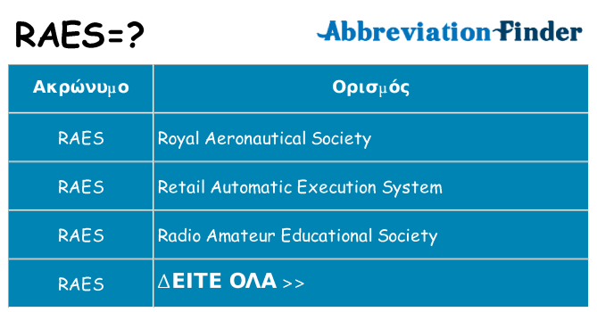 Τι σημαίνει raes ηρεμήσει