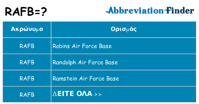 Τι σημαίνει rafb ηρεμήσει