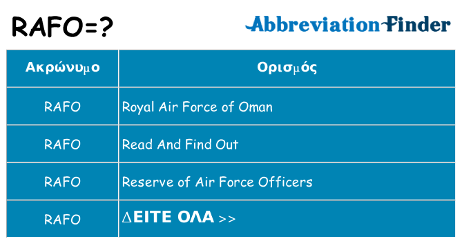 Τι σημαίνει rafo ηρεμήσει