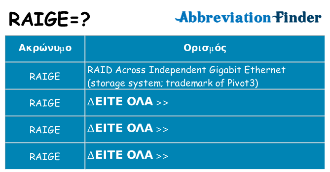 Τι σημαίνει raige ηρεμήσει