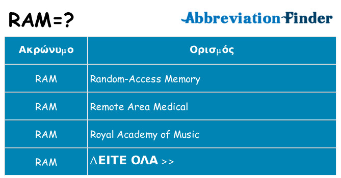 Τι σημαίνει ram ηρεμήσει