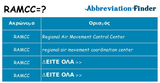 Τι σημαίνει ramcc ηρεμήσει