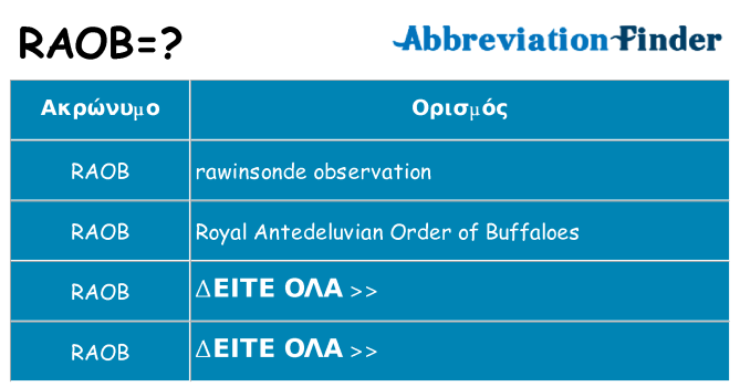 Τι σημαίνει raob ηρεμήσει