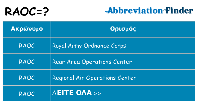 Τι σημαίνει raoc ηρεμήσει