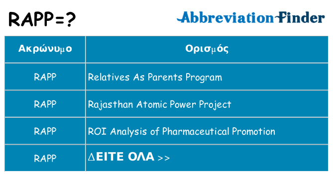 Τι σημαίνει rapp ηρεμήσει