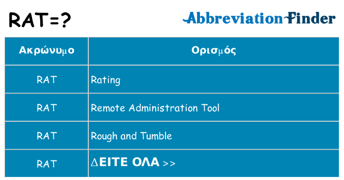 Τι σημαίνει rat ηρεμήσει