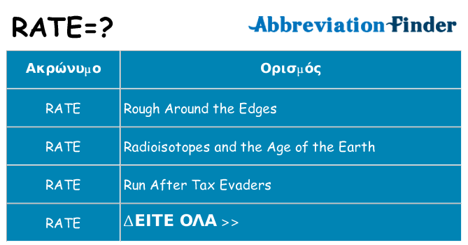 Τι σημαίνει rate ηρεμήσει