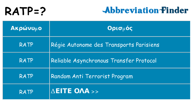 Τι σημαίνει ratp ηρεμήσει