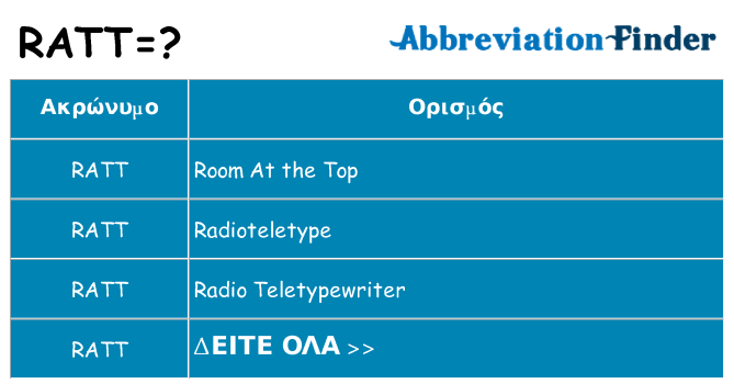 Τι σημαίνει ratt ηρεμήσει