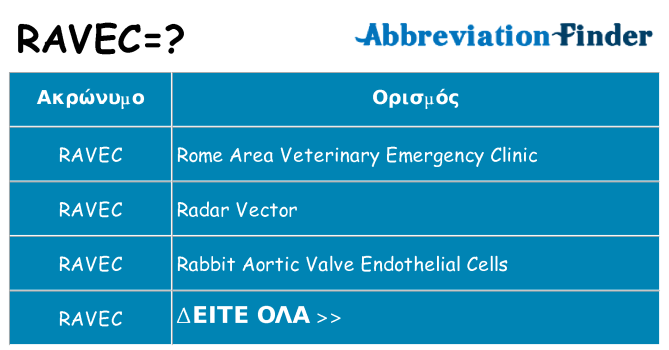 Τι σημαίνει ravec ηρεμήσει
