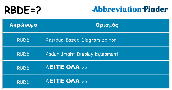 Τι σημαίνει rbde ηρεμήσει