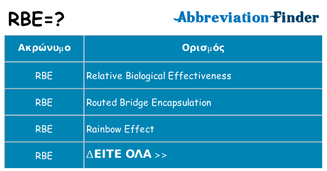 Τι σημαίνει rbe ηρεμήσει
