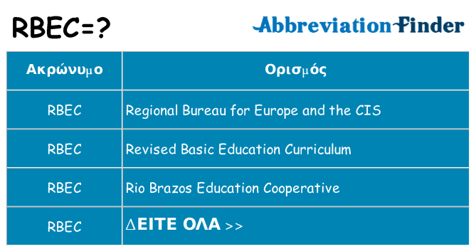 Τι σημαίνει rbec ηρεμήσει