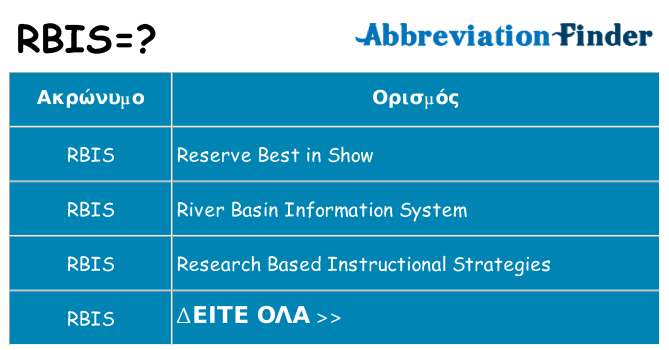 Τι σημαίνει rbis ηρεμήσει