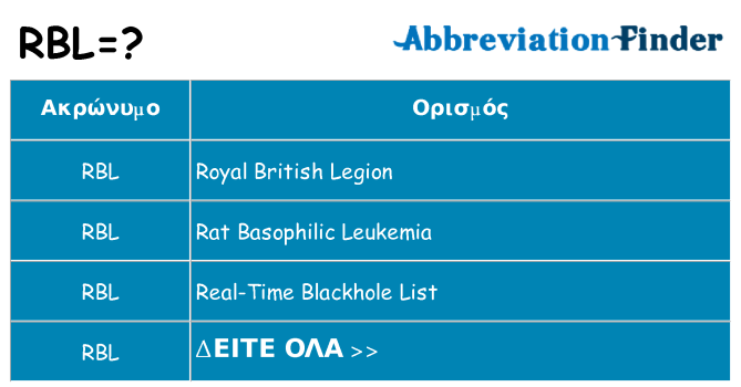 Τι σημαίνει rbl ηρεμήσει