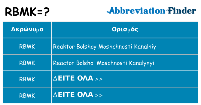 Τι σημαίνει rbmk ηρεμήσει