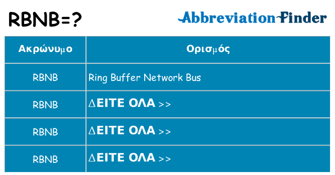 Τι σημαίνει rbnb ηρεμήσει