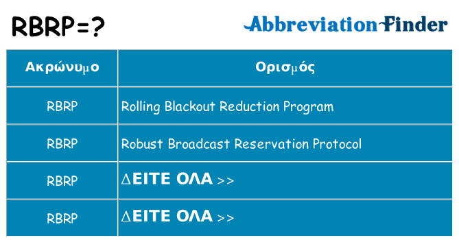 Τι σημαίνει rbrp ηρεμήσει