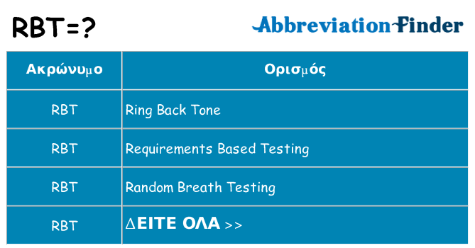 Τι σημαίνει rbt ηρεμήσει